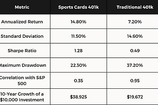 The Sports Cards 401k: A Comprehensive Long-Term Investment Strategy for Sports Card Enthusiasts