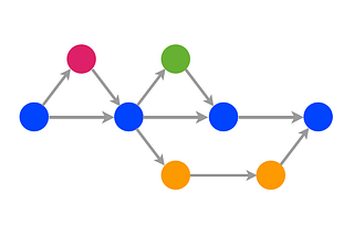 Mastering the Art of Creating Small Pull Requests