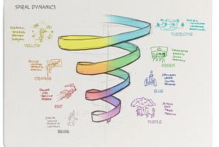 What Spiral Dynamics and Bitcoin Did to Change My Perspective on Life.