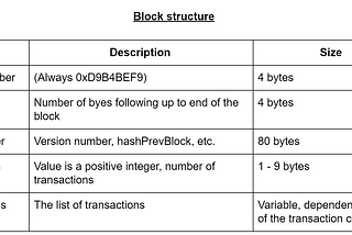 SegWit 101