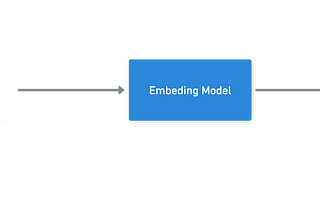 Navigating the AI Hype and Thinking about Niche LLM Applications