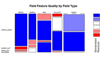 Part 2: Inside The ‘Black Box’ of ML