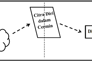 Psikoanalisis Lacanian: Tahap Kesadaran Imajiner