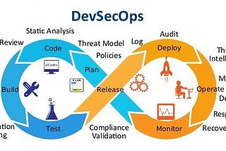 DevSecOps 101: Introduction to DevSecOps