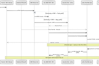 Agent OS: What Von Neumann Knew That Your LLM Doesn’t