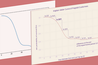 Make Your Charts More Eye-Catching and Informative in Matplotlib