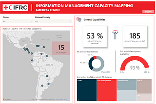 Americas IM Capacity and Necessity Mapping