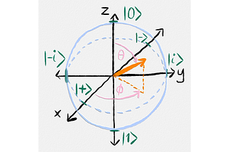 An Introduction to Quantum Computing