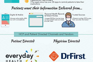 IT Delivers Healthcare Infographic