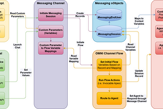 Securely Manage User Context in Agentforce Using Pre-Chat Variables