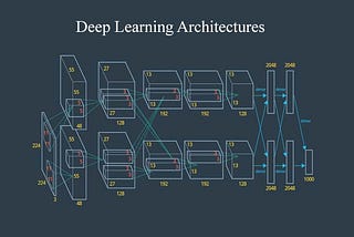 Architecture comparison of AlexNet, VGGNet, ResNet, Inception, DenseNet