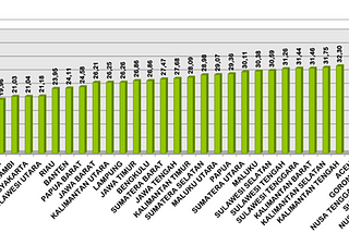 AGRATA SNAPSHOT 2 :  Children’s Right to Grow: Stunting in Indonesia