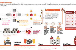 Introduction to Blockchain