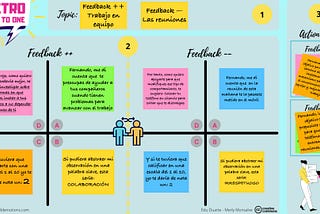 Retrospectiva One to One