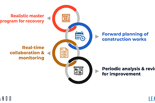 Lean Station partners to co-invest for your project recovery