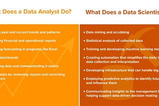 The Distinction Between Data Scientists and Data Analysts.s