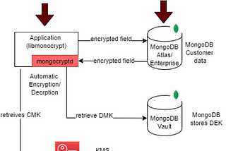 CS-FLE in MongoAtlas on Azure