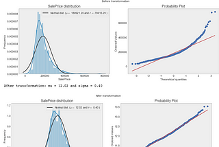 Can we predict the Dream House price in Ames, Iowa using Machine Learning?