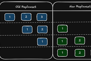 Kubernetes 101 — part 2