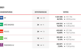 Carta abierta a (quién se de por aludide)