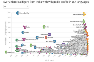 Scroll down to play with this data visualisation.