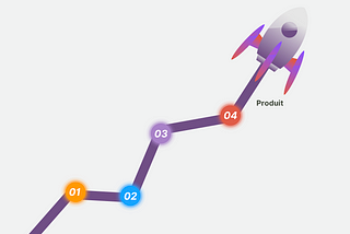 Les avantages à tirer d’une bonne roadmap produit