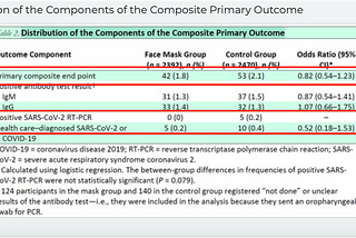 Community Mask Use During the COVID Pandemic: A DANMASK Study Review.