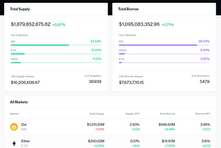 DeFi and Yield Farming — Everything You Need to Know