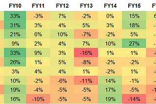 Building a Factor Portfolio — Part I