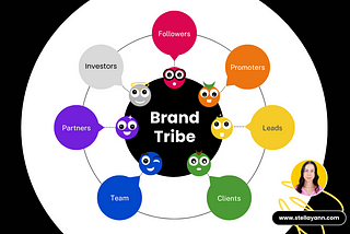 Who’s Part of Your Brand Tribe?