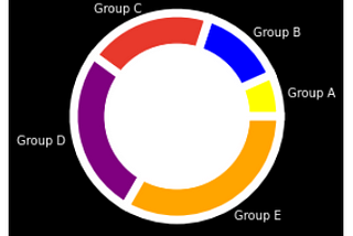 Donut Pie-Chart using Matplotlib