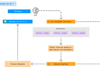 Empowering Data-Driven Decisions: Embedding Trust in Text-to-SQL AI Agents