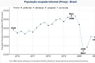 Os impactos da Covid-19 no mercado de trabalho gaúcho