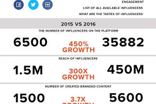 Publicfast’s results of 2016!