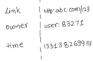 Design article voting system at scale using redis