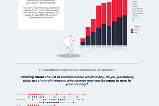 What advice I'd love to get as a dataviz newbie