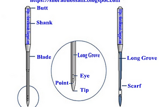 Sewing needle in the garment industry