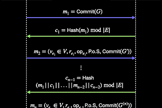 zk-SNARKs: Proving Without Relinquishing Information