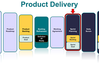 Getting Started with Product Delivery: Sprint Planning & Sprint Backlog (Part 7 of 10)