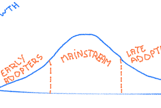 Growth features vs engagement features… What’s the deal?