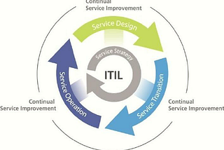 PUBLIC FRIEND Nº 1 OF IT GOVERNANCES: ITIL 🎯