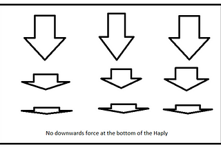 CanHap501 — Hapstrument — iteration 1