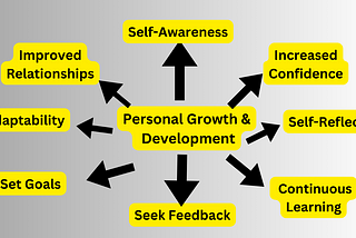 Have You Discovered the Power of Personal Growth and Development? Let’s explore it.