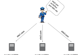 ทำให้การ Config NginX และ Free SSL Certificate เป็นเรื่องง่ายๆ ด้วย Docker