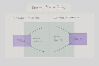 The Non-Linear Nature of Creativity: Why Your Note-Taking Tools Matter