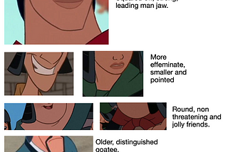 A Pictorial Analysis of Disney Male Characters: Princes and Reflections