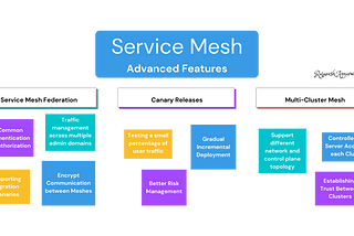 Unlocking the Power of Service Mesh: A Deep Dive — Part 4