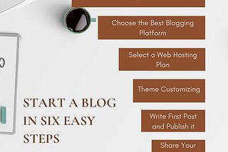 How To Start a Blog in Six Easy Steps? A Complete Guide