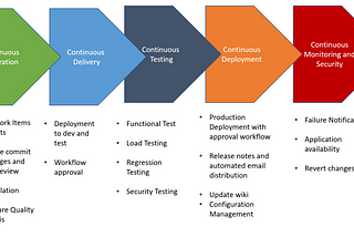 What is a perfect Devops Pipeline?