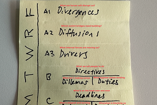 ABCs of T-Shaped Leadership